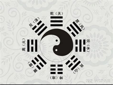 八卦符|八卦的8个基本卦顺序及快速记忆口诀《值得收藏》